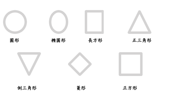 面形分類